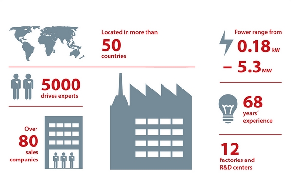 danfoss_patru_motive_fuziunea_danfoss_vacon_beneficiul_clientilor