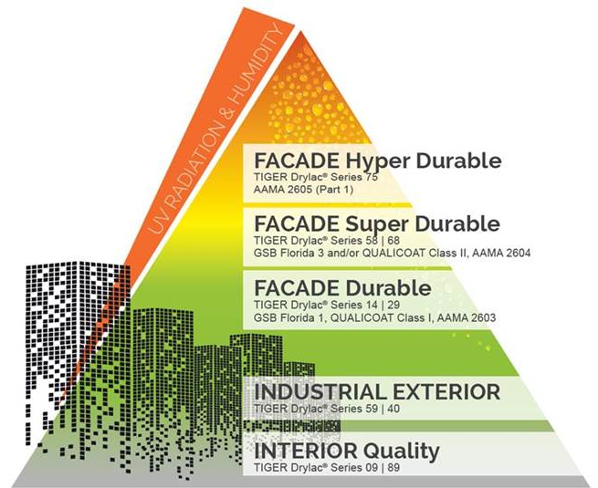 TIGER Coatings ofera produse cu efecte metalice si 3D metalice, finisaje mate si culori anodizate (Copyright 