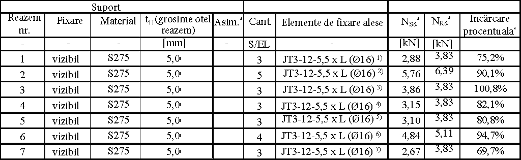EJOT - Calcule preliminare pentru fixarea invelitorilor