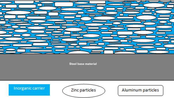 Descopera cum poti proteja investitia PV si optimiza productia de energie cu structurile metalice de la Eplan Solar