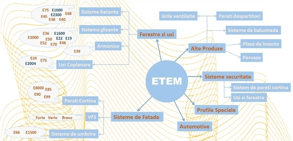 etem_post_eveniment_conferinta_etem_business_partners_2018_8