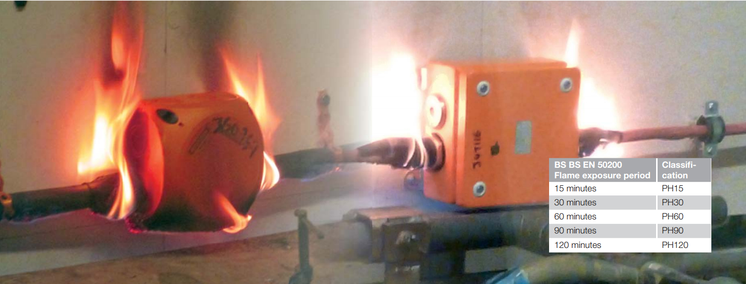 Hensel ENYCASE FK cable junction boxes with intrinsic fire resistance and insulation integrity