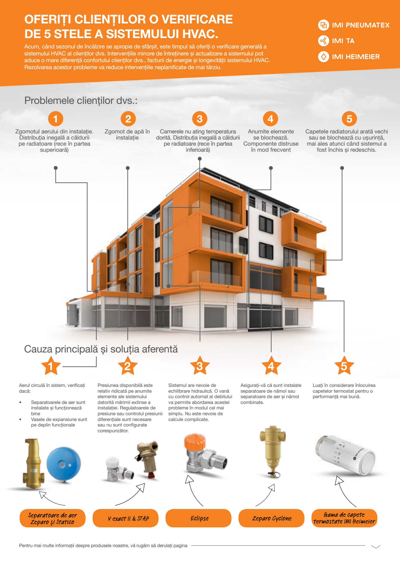 Imi International prezinta lista de verificare a sistemului HVAC