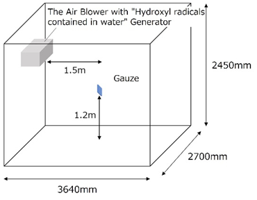World First*1 Verified Inhibitory Effect of Panasonic’s nanoe™ on adhered Novel Coronavirus in a 24 m³ test space