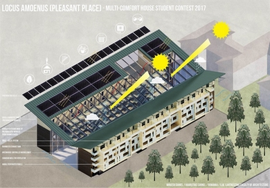 Saint-Gobain prezinta tinerele talente ale arhitecturii