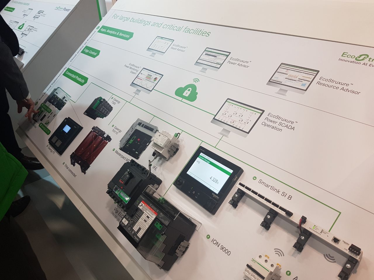 Schneider Electric prezent la Innovation Summit Paris 2018