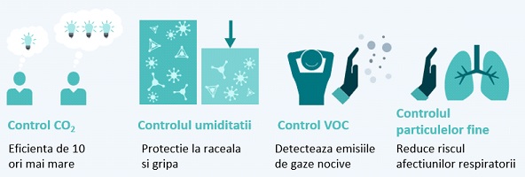 Stiati ca cladirile va pot imbolnavi?