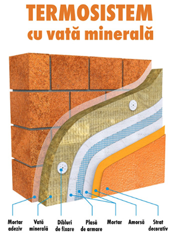 Solutii Knauf Insulation pentru protectia la foc a cladirilor