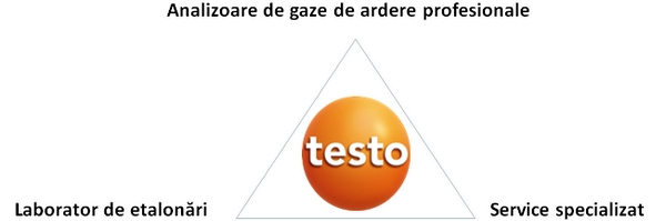 testo_romania_laborator_etalonari_servicii_complete
