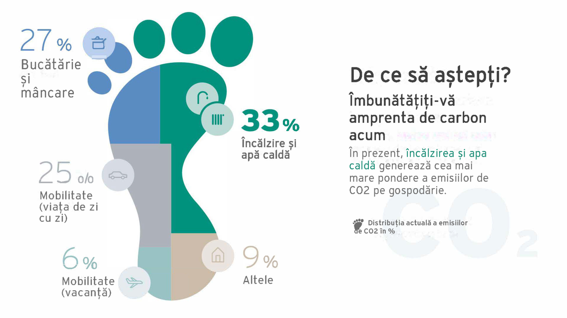 Vaillant a lansat campania de educare a consumaturul in ceea ce priveste pompele de caldura si impactul asupra mediului si climei