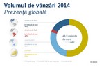 Vanzarile si profitul Grupului Bosch au crescut datorita inovatiilor