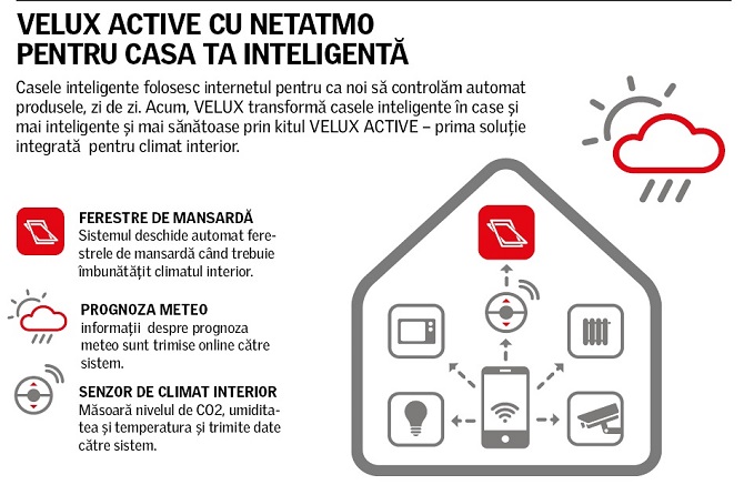 O noua solutie pentru case inteligente - VELUX Active cu Netatmo – compatibila cu Apple® HomeKit™