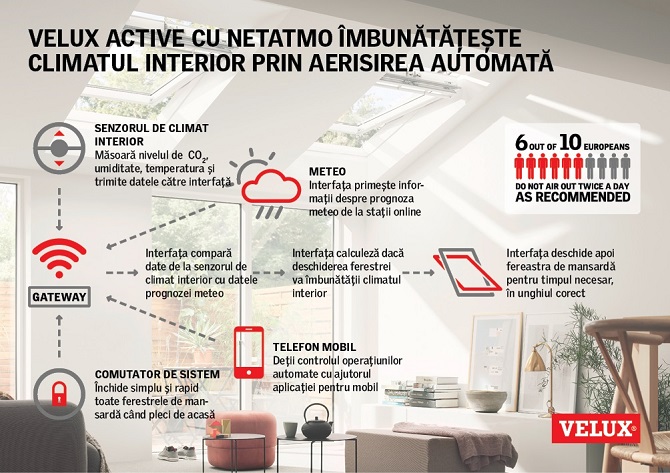 O noua solutie pentru case inteligente - VELUX Active cu Netatmo – compatibila cu Apple® HomeKit™
