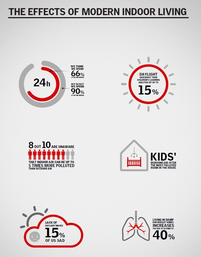 velux_indoor_generation_efectele_indoor_living_1