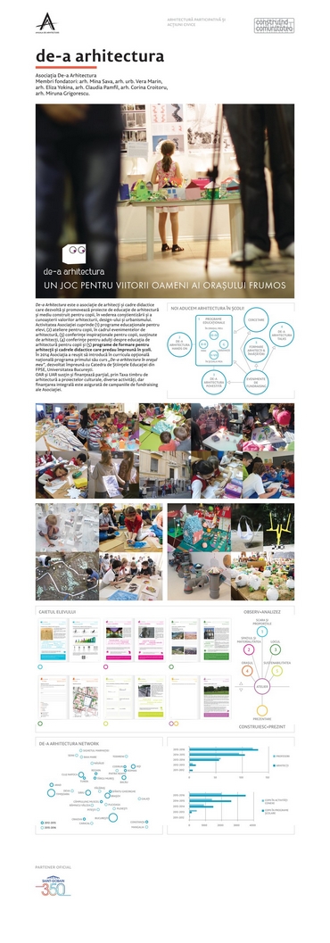 Ytong, partenerul proiectelor castigatoare la sectiunea Arhitectura Participativa din Anuala 2015