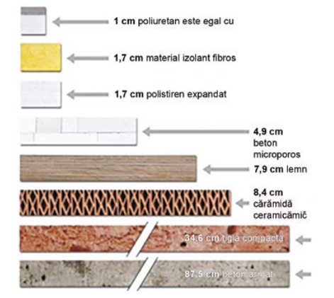Placi termoizolante Creatherm pentru izolare termica peste capriori