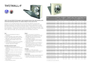 Ventilatoare tip hatch THT/WALL-F - fisa tehnica