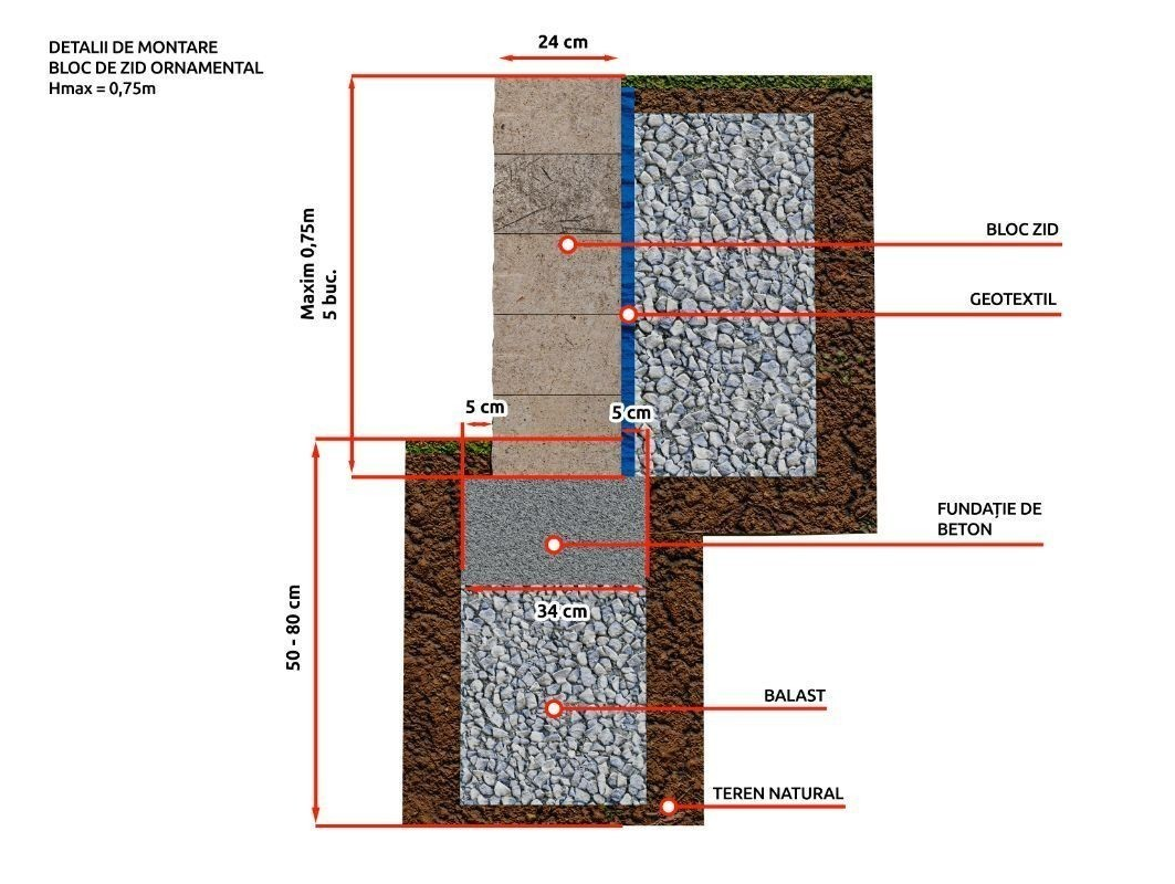Bloc zid de colt Siena cu 3 fete splitate - Bloc zid ornamental