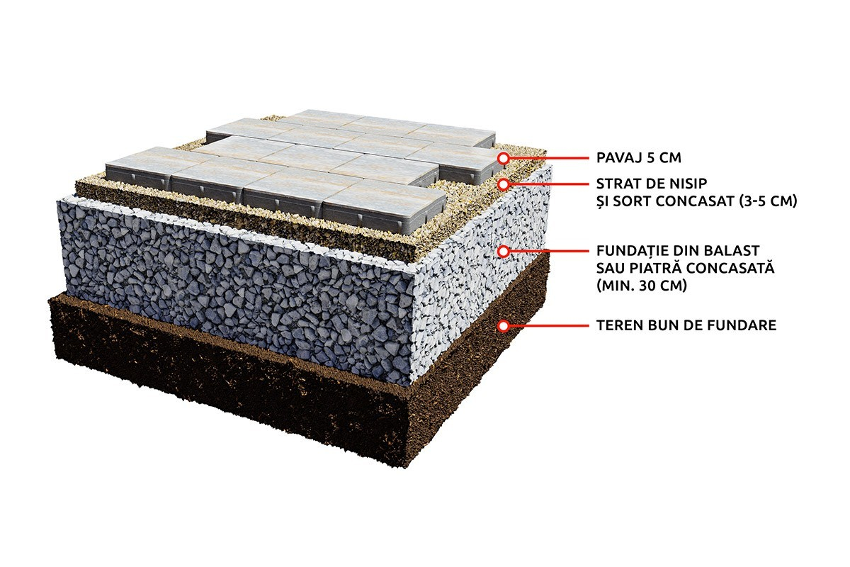Pavele Premium Plus Baroc P10 - Instructiuni