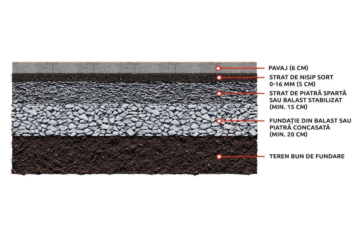 Pavele Premium Plus Bocca D10 - Instructiuni