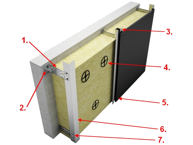 Consola Etanco ISOLCO 3000 P2 - Sistem de structura din otel