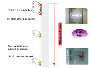 Consola Etanco ISOLALU+ pentru suport fatada ventilata - prezentare detaliata