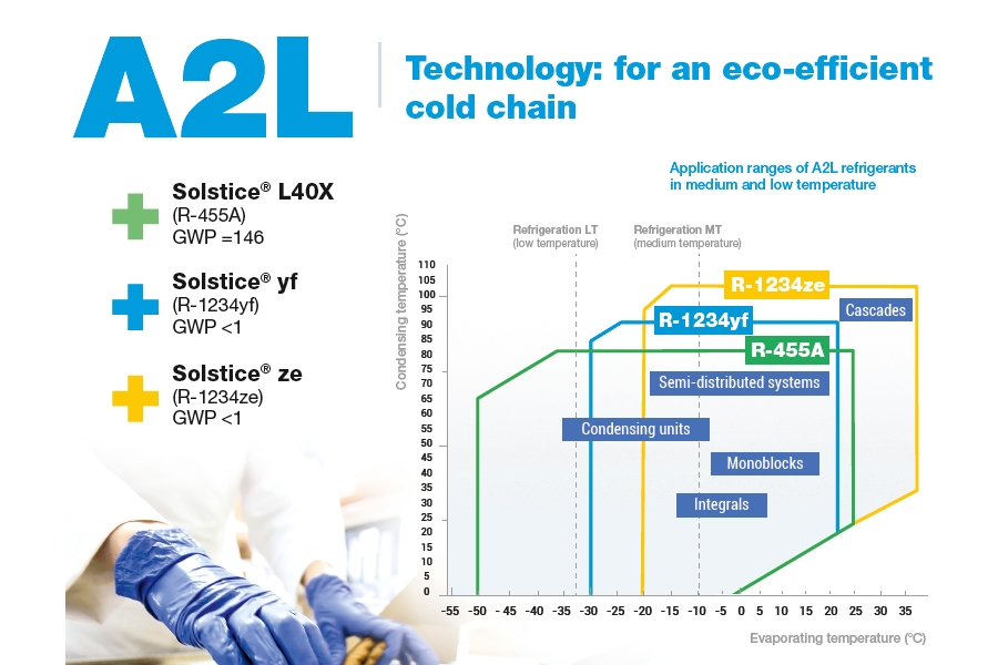 7 mai 2020 de la 10:30 - Webinar refrigeranti A2L in limba engleza