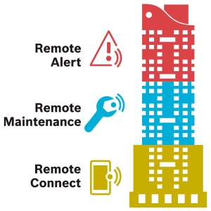 #StayatHome Live Webinars - Bosch Security and Safety Systems