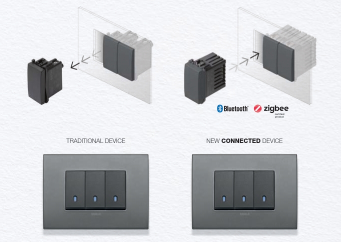 Sisteme de automatizare cladiri Vimar View Wireless