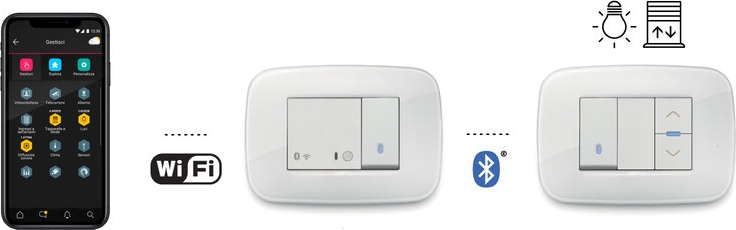 Sisteme de automatizare cladiri Vimar View Wireless
