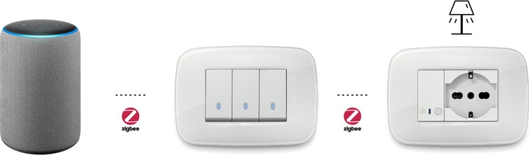 Sisteme de automatizare cladiri Vimar View Wireless
