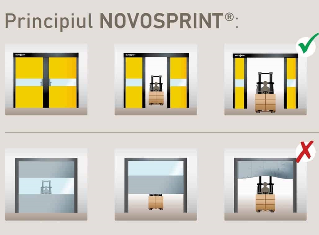 Usi rapide cu deschidere pe orizontala Butzbach NOVOSPRINT - Principii