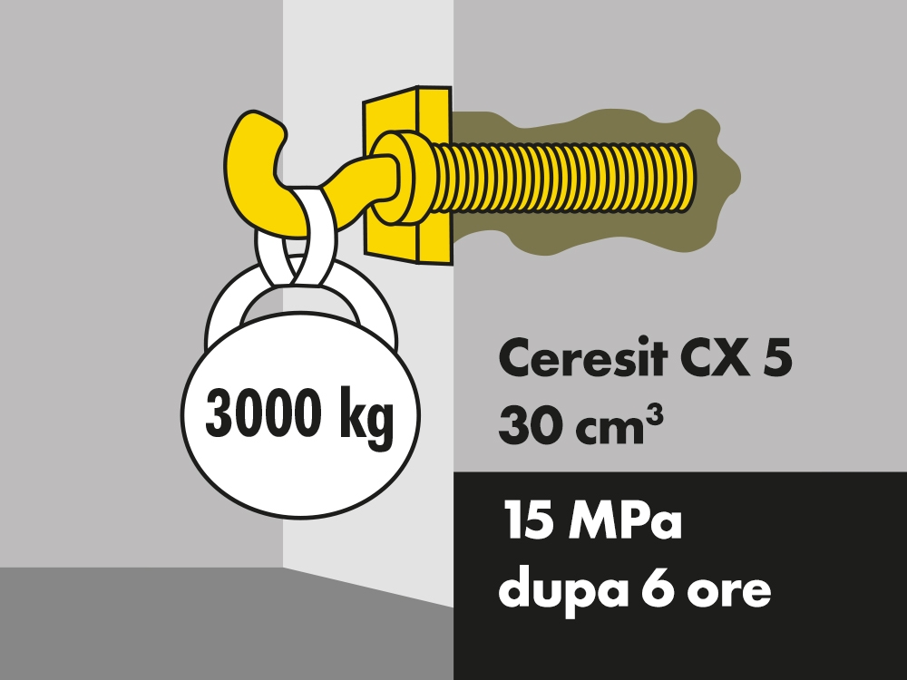 Ceresit CX 5 - Ciment de montaj