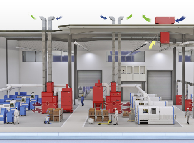 Unitate de filtrare compacta cu recuperare de caldura ProcessVent