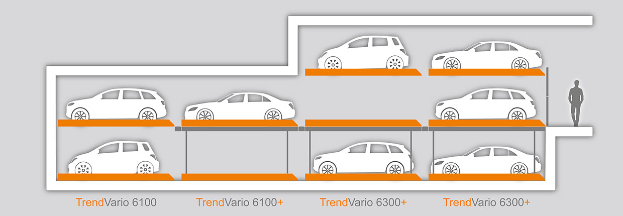 Sistem de parcare semi-automat premium TrendVario6300+