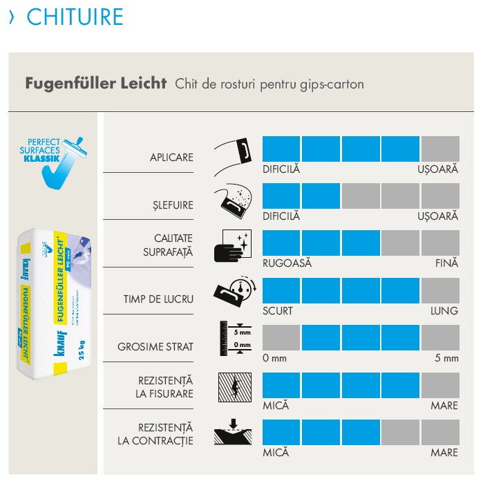 Chit de rosturi Knauf Fugenfuller Leicht