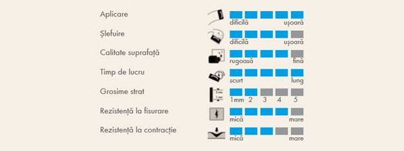 Glet gata preparat Knauf Super Finish