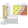 Izolarea termica a peretelui exterior cu termisistem de contact - desupra terenului  - ghid de proiectare