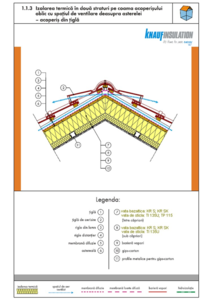 Izolarea termica in doua straturi pe coama acoperisului oblic cu spatiul de ventilare deasupra asterele - ghid de proiectare
