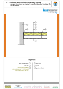 Izolarea termica si fonica a peretelui de compartimentare cu structura metalica - ghid de proiectare