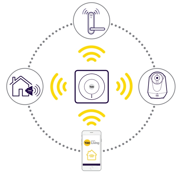 assa_abloy_aplicatia_yale_smart_living_home_app_2