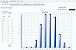 Noul software Danfoss VLT® Energy Box