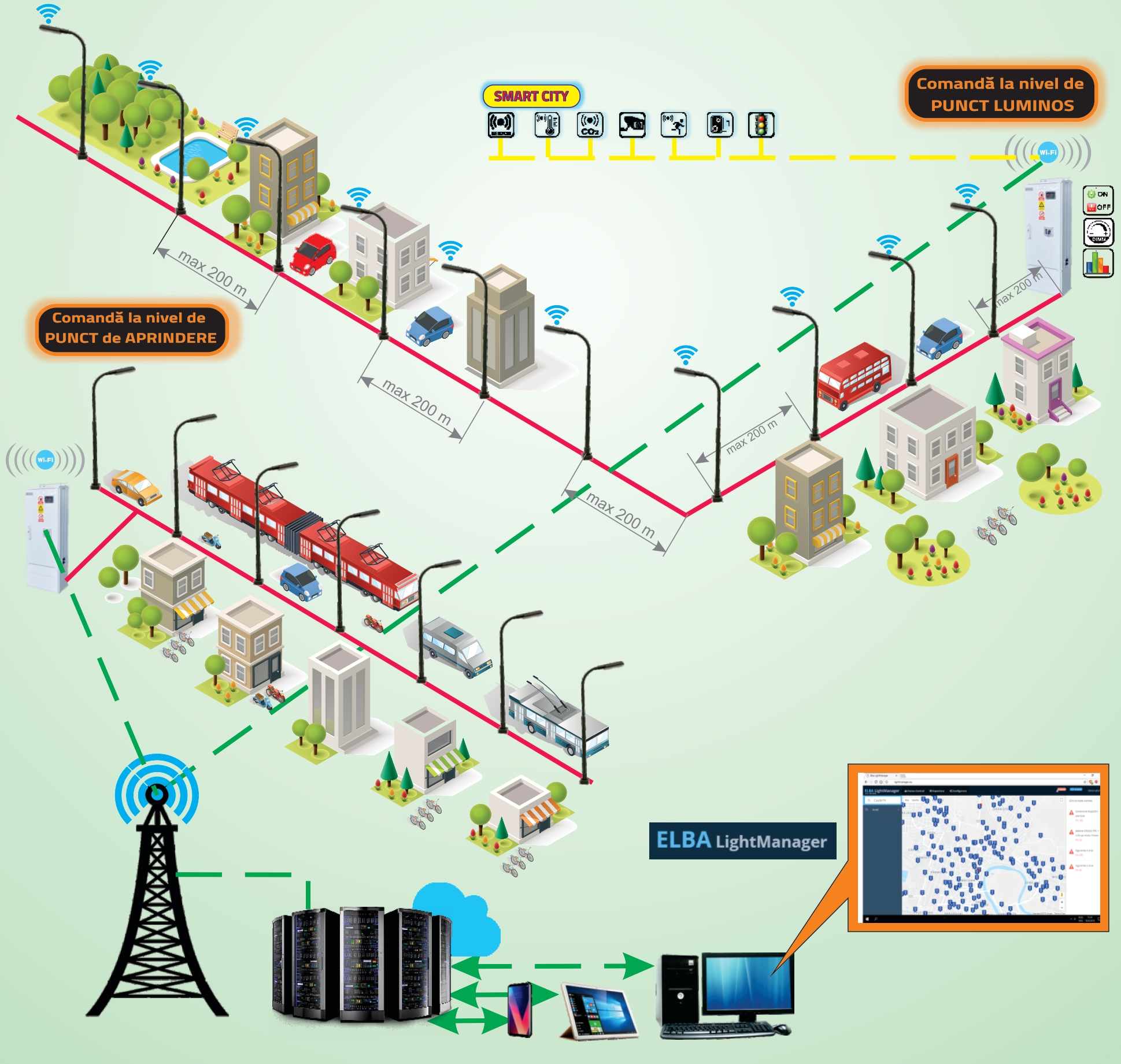 Manufacturing Roux St Solutii inteligente in iluminatul public - aplicatia de telegestiune ELBA  LightManager