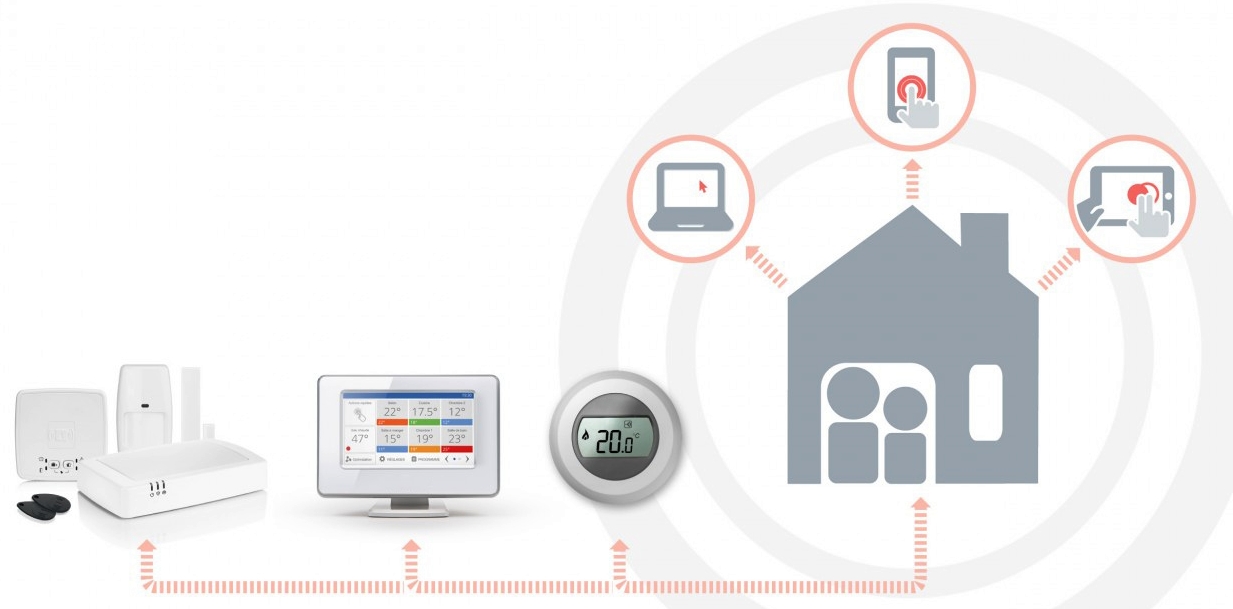 honeywell_total_connect_comfort_app_conected