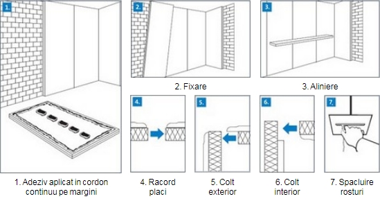 Rigitherm® - solutie de termoizolare la interior