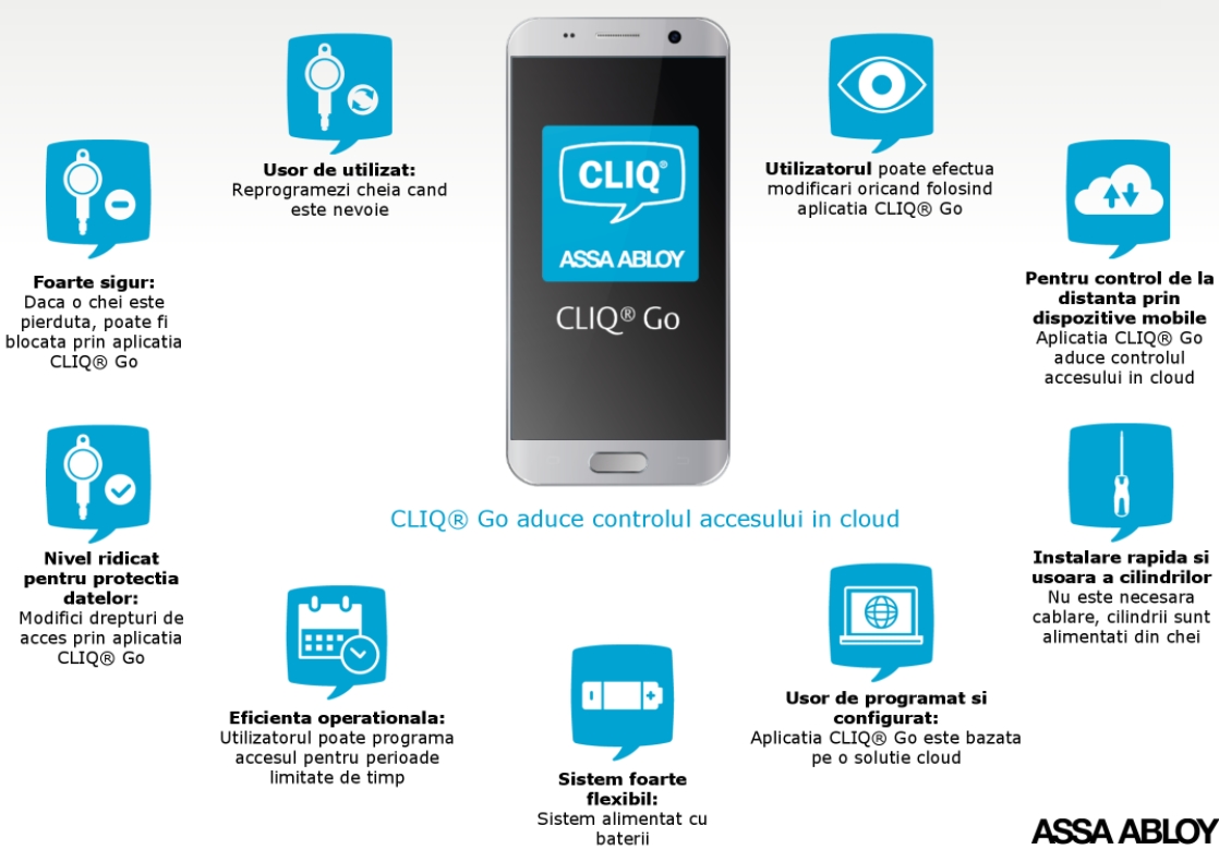 ASSA ABLOY prezinta noul sistem de chei CLIQ® Go