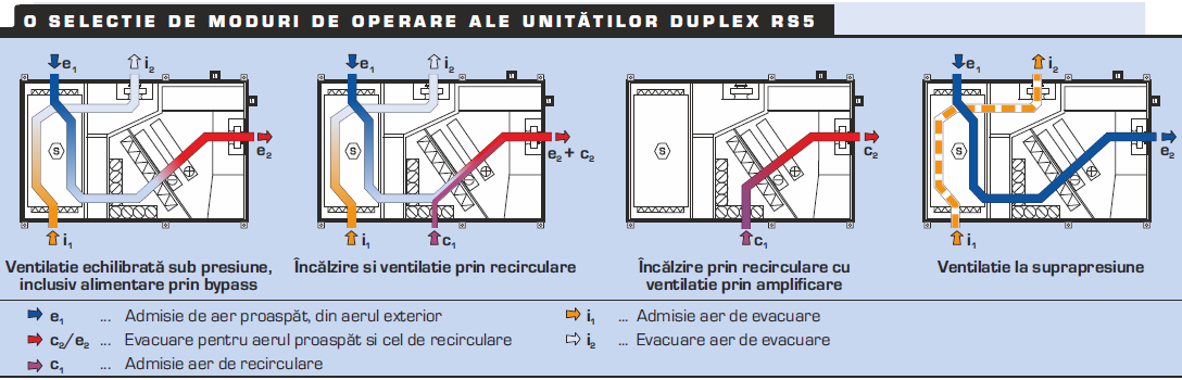 Duplex RS5: singura linie de ventilatie, racire si incalzire pentru spatii deschise