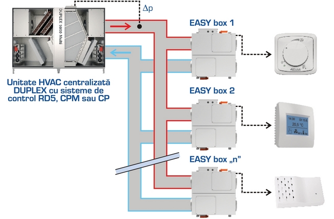 atrea_sistem_control_debit_aer_ventilatie_centralizata_gama_easy_box_1