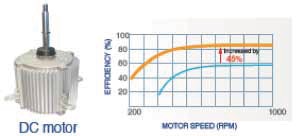 Carrier lanseaza noul VRF X-Power