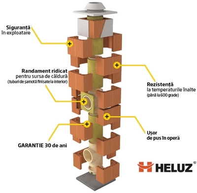 Sistem de cos de fum Heluz KLASIK